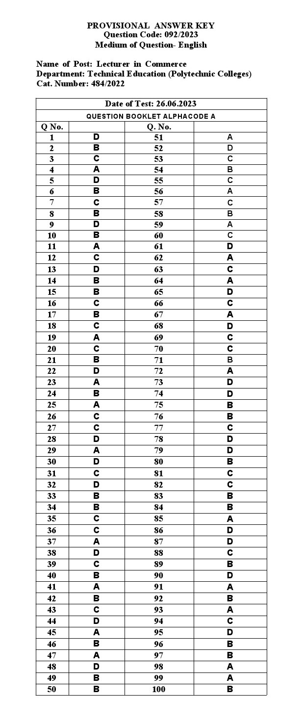 KPSC Lecturer in Commerce Exam 2023 Code 0922023 15