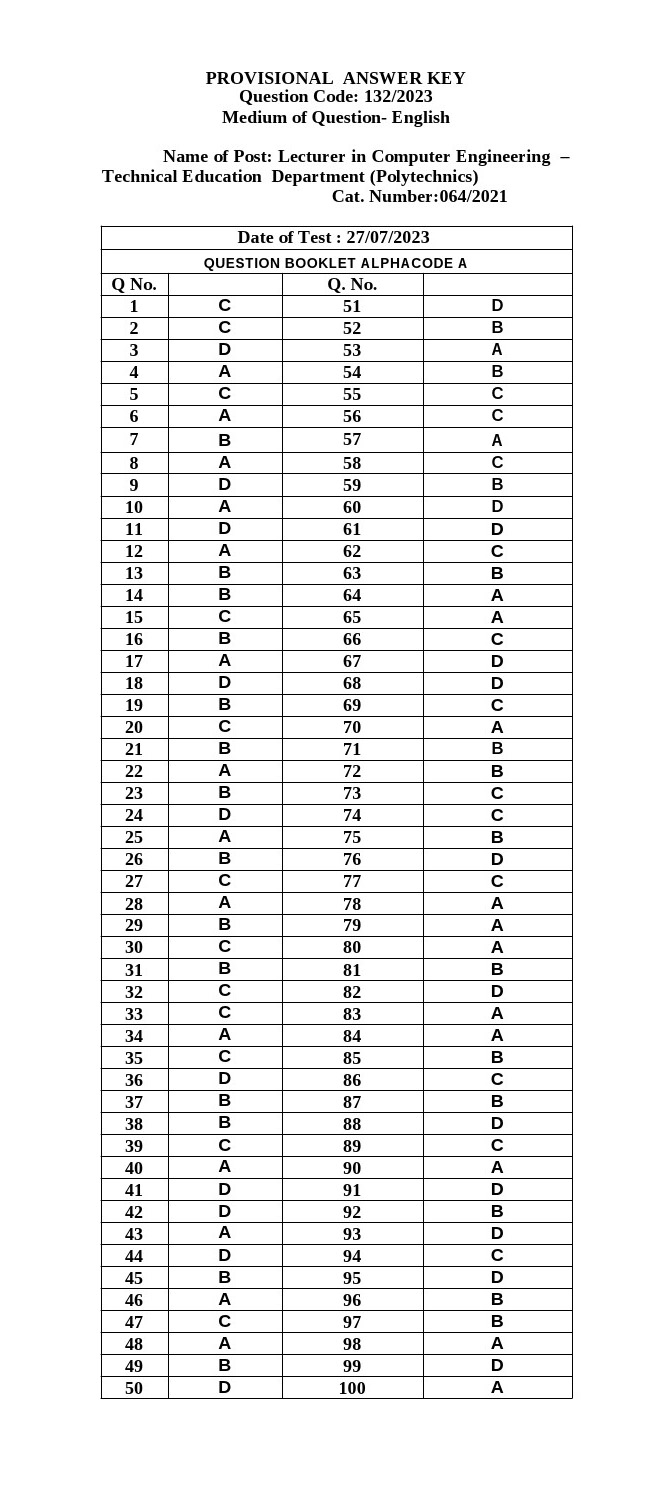 KPSC Lecturer in Computer Engineering Exam 2023 Code 1322023 17