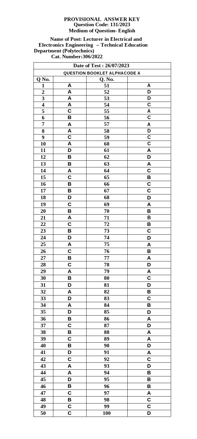 KPSC Lecturer in Electrical and Electronics Engineering Exam 2023 Code 1312023 17