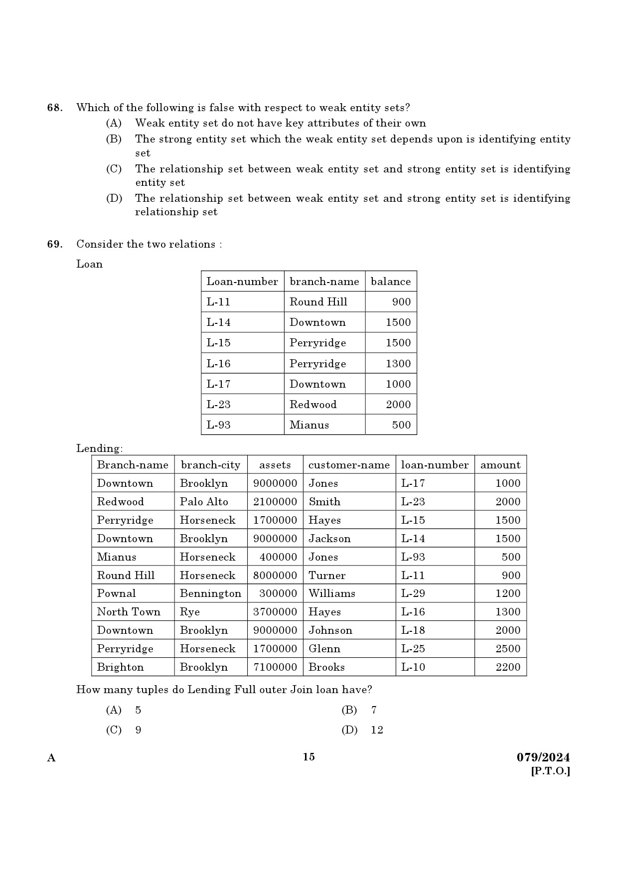 KPSC Lecturer in Information Technology Exam 2024 Code 0792024 13