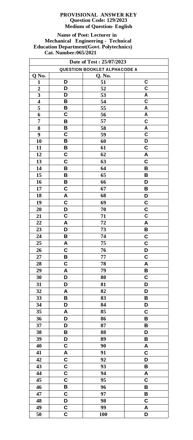 KPSC Lecturer in Mechanical Engineering Exam 2023 Code 1292023 17