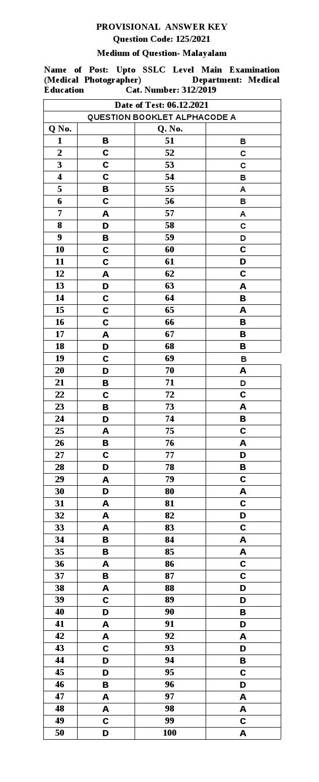 KPSC Medical Photographer Malayalam Exam 2021 Code 1252021 M 14