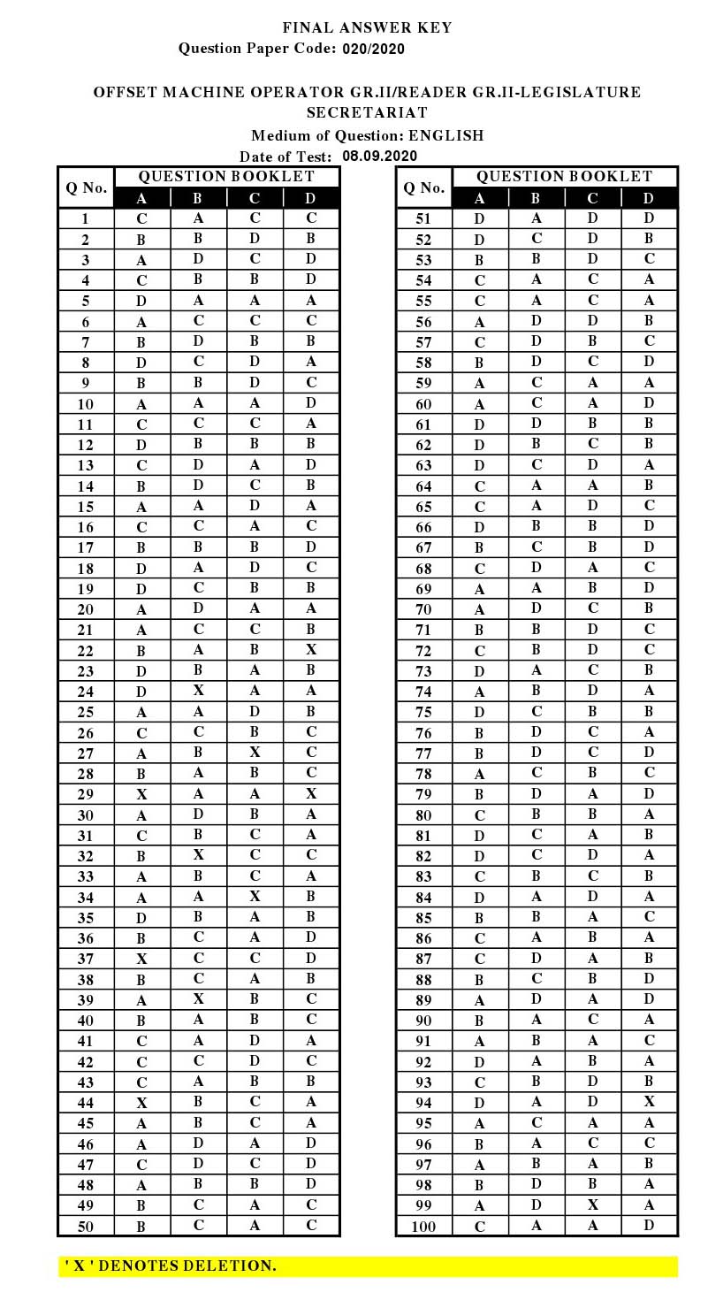 020-100 Actual Exam