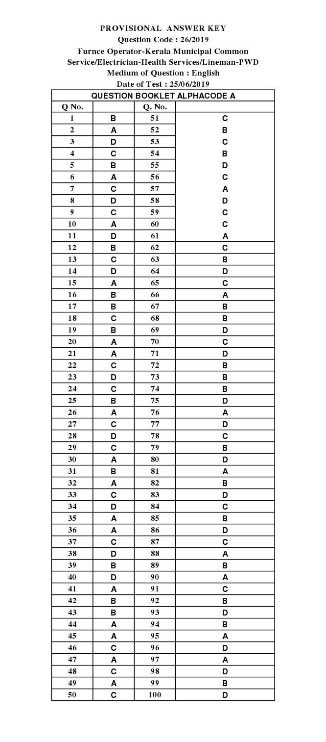 KPSC Furnce Operator Exam 2019 Code 262019 14