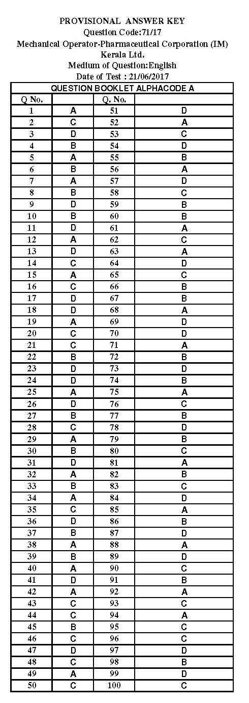 KPSC Mechanical Operator Exam 2017 Code 0712017 14