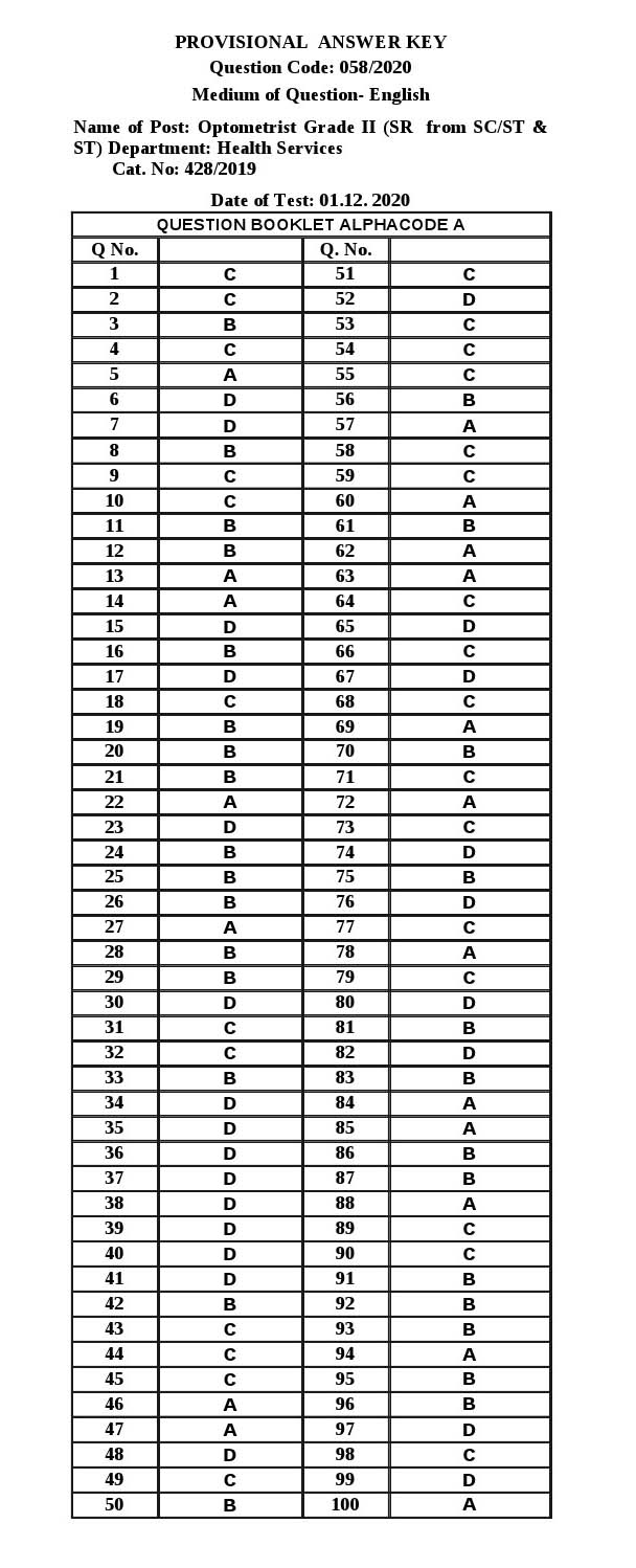 KPSC Optometrist Grade II Exam 2020 Code 0582020 15