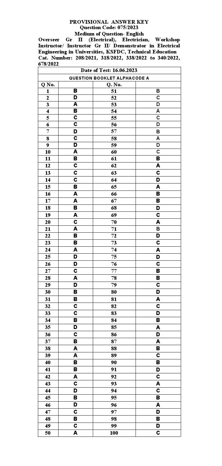 KPSC Overseer Grade II Electrical Exam 2023 Code 0752023 15