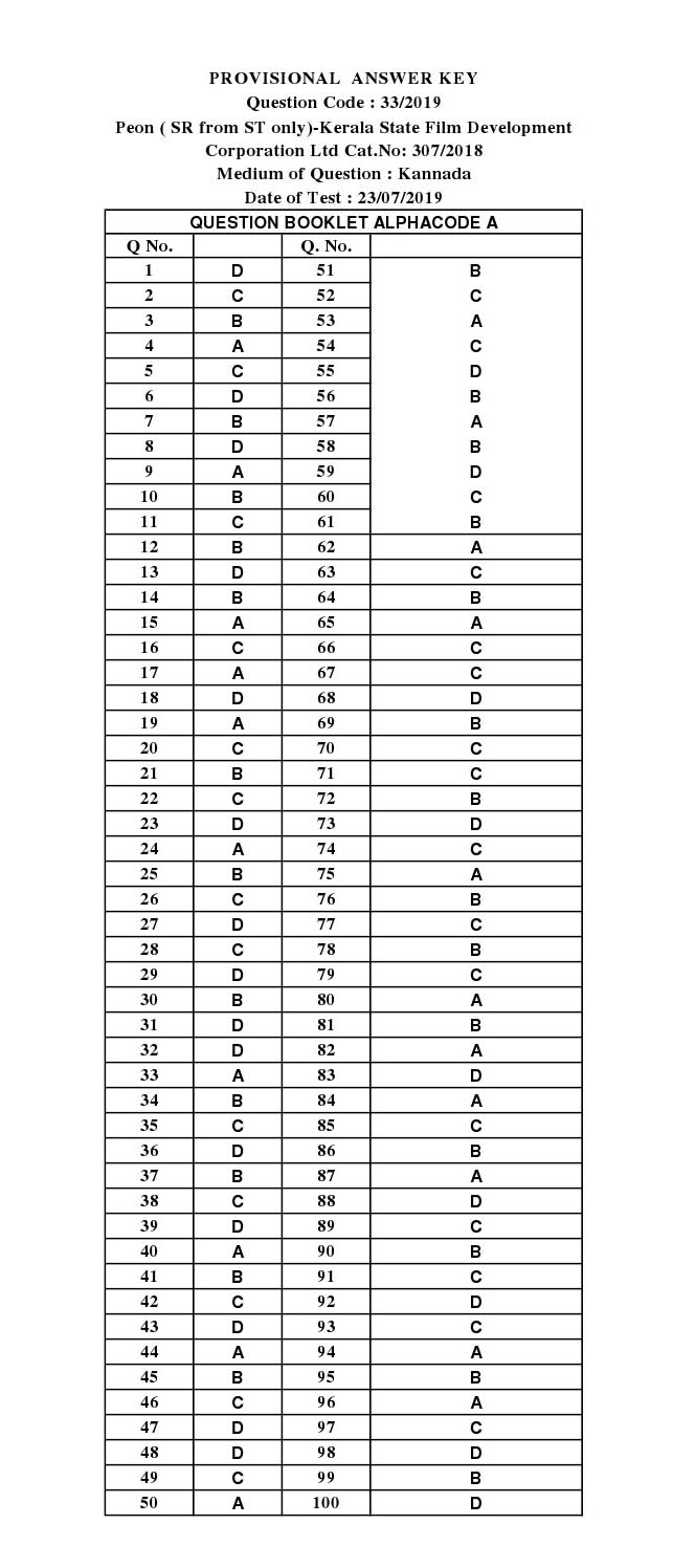 KPSC Peon Kannada Exam 2019 Code 332019 K 13