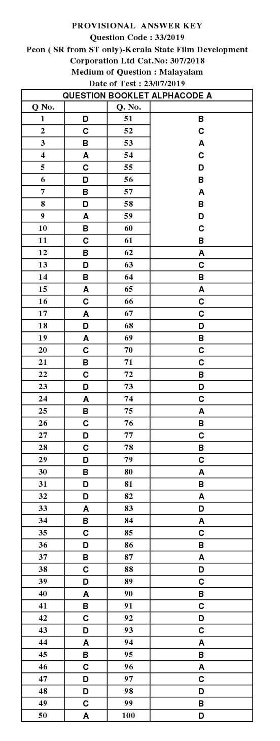 KPSC Peon Malayalam Exam 2019 Code 332019 M 13