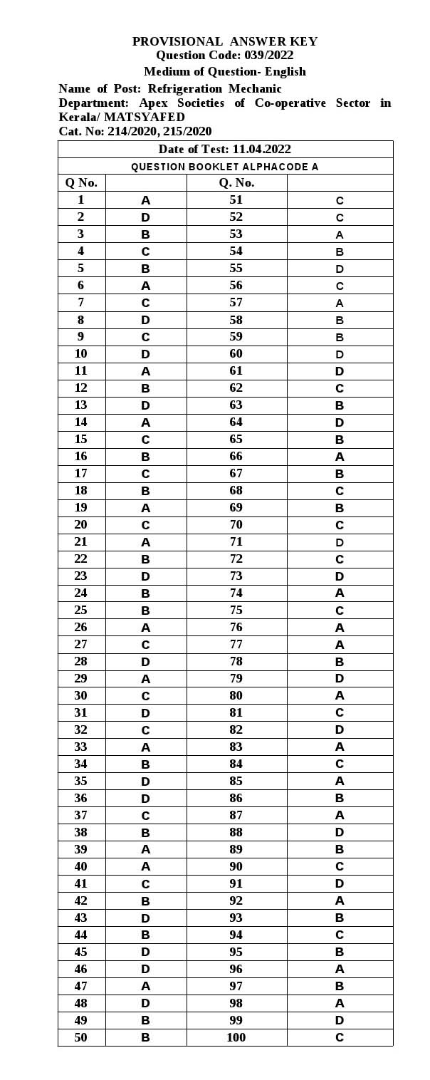 KPSC Refrigeration Mechanic Exam 2022 Code 0392022 13