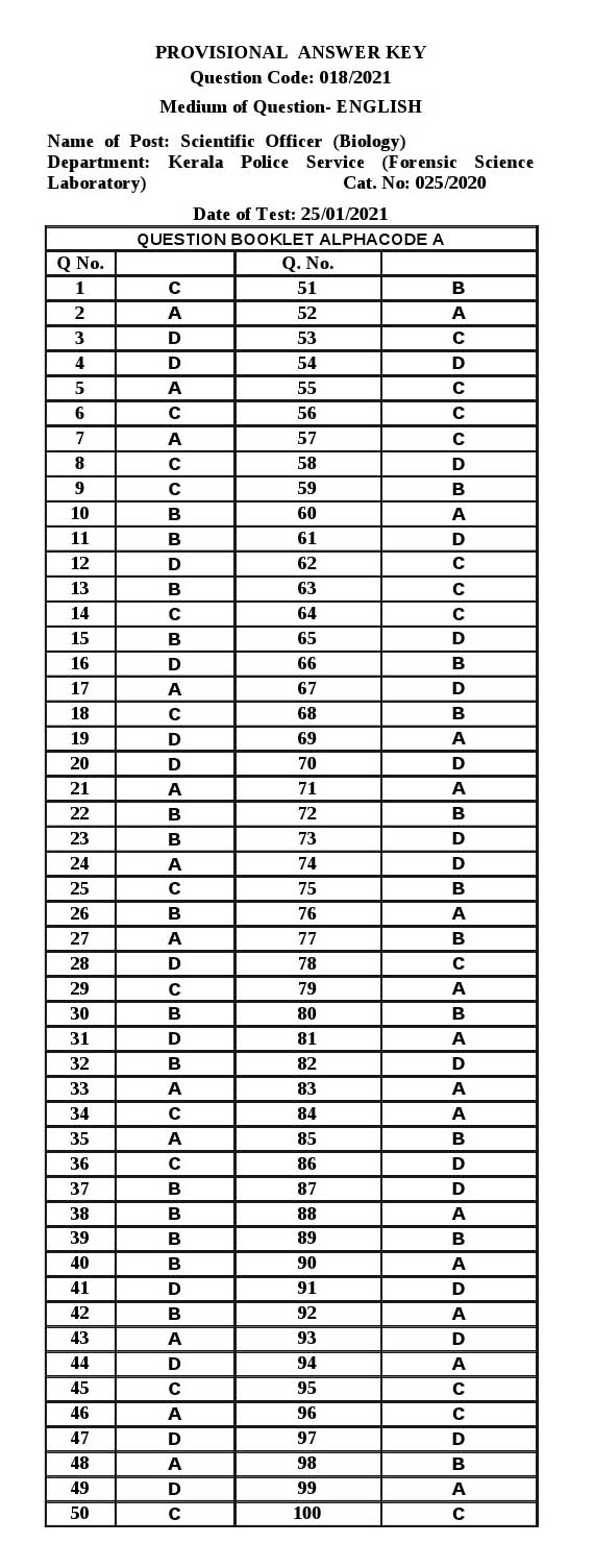 KPSC Scientific Officer Biology Exam 2021 Code 0182021 14