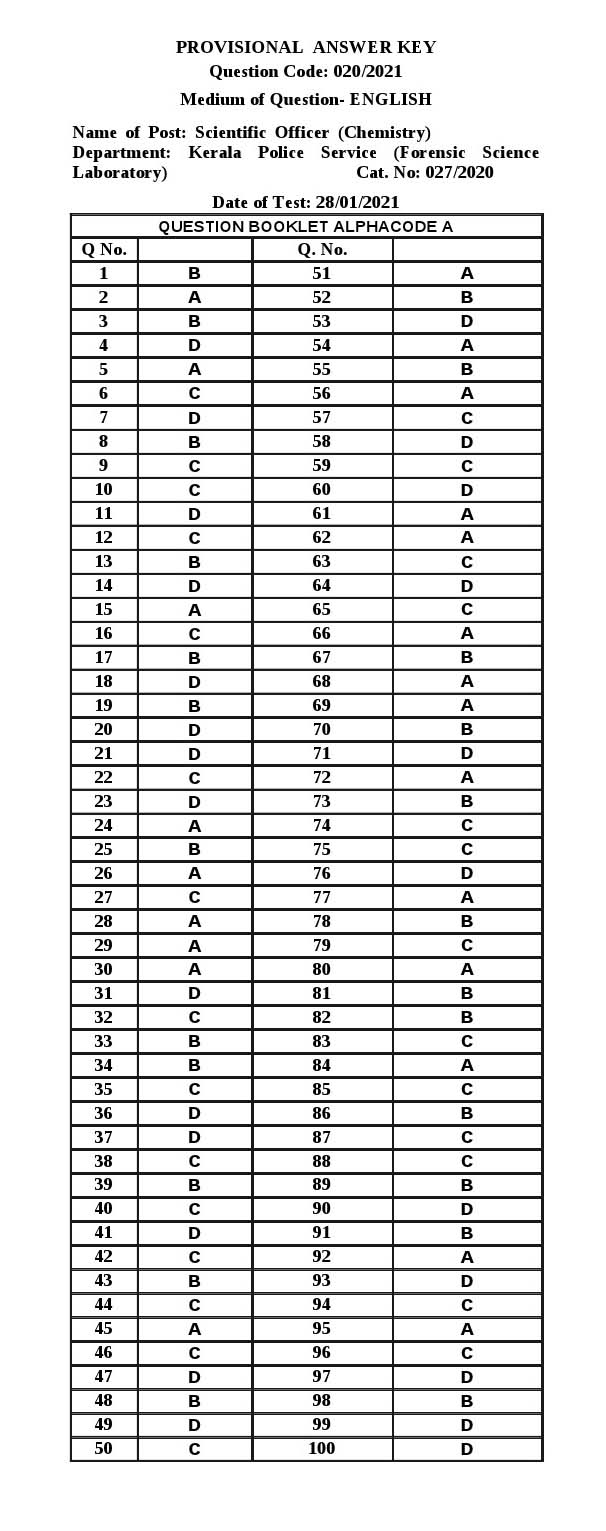 KPSC Scientific Officer Chemistry Exam 2021 Code 0202021 15