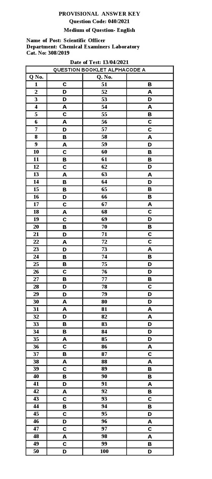 KPSC Scientific Officer Chemistry Exam 2021 Code 0402021 15