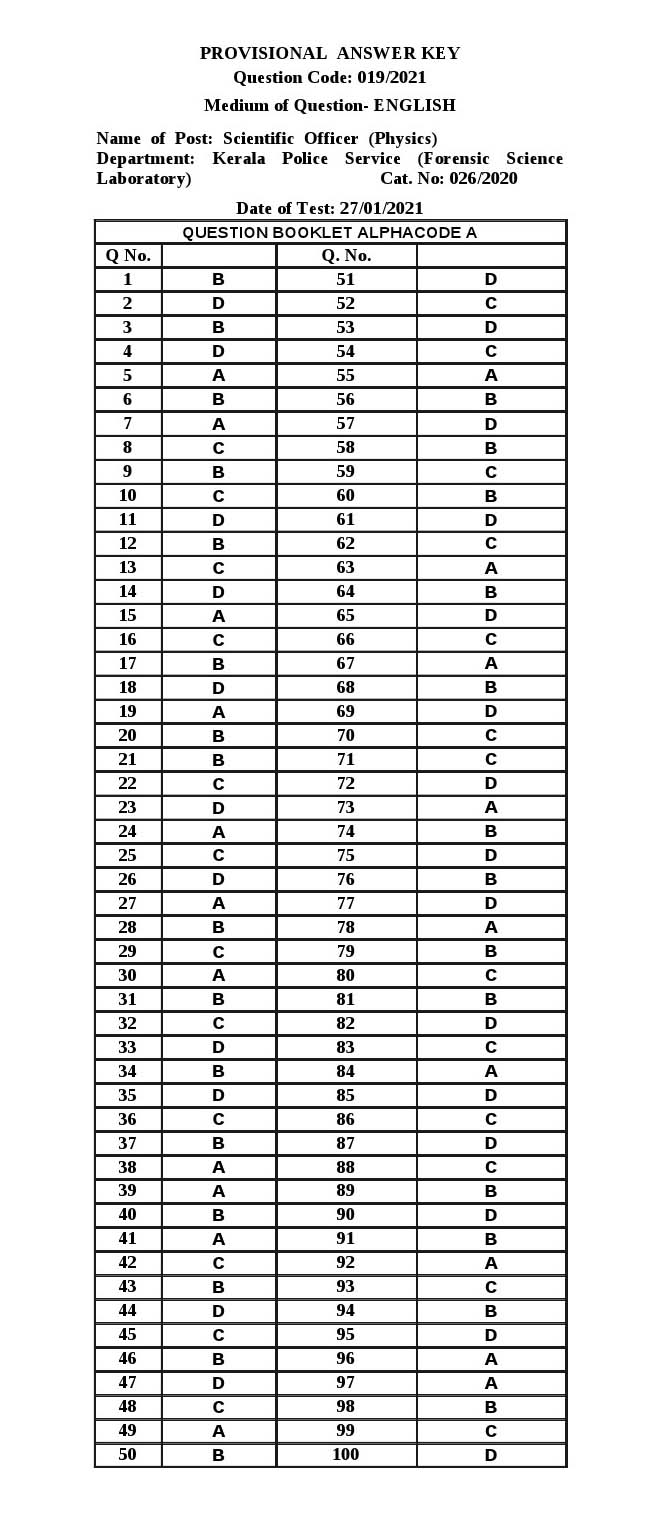 KPSC Scientific Officer Physics Exam 2021 Code 0192021 14