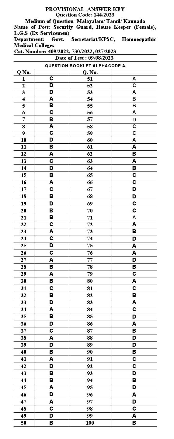 KPSC Security Guard Kannada Exam 2023 Code 1442023 K 17