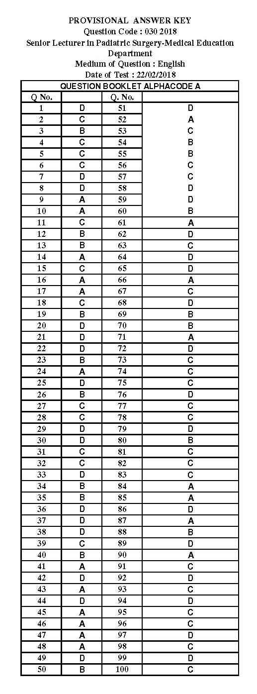 KPSC Senior Lecturer in Paediatric Surgery Exam 0302018 14