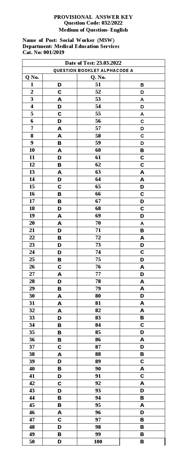 KPSC Social Worker Exam 2022 Code 0322022 15