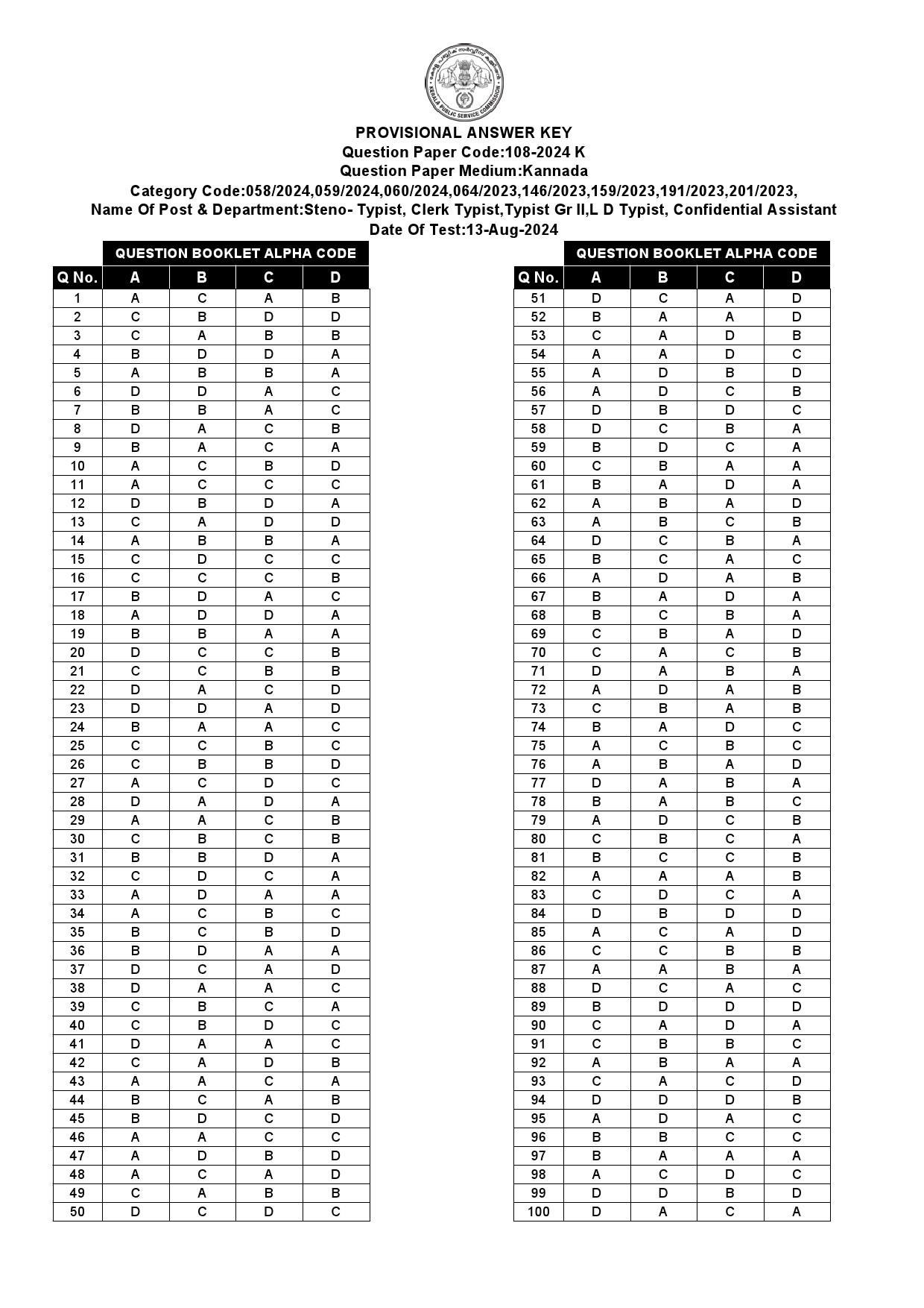 KPSC Steno Typist Kannada Exam 2024 Code 108 2024 K 13