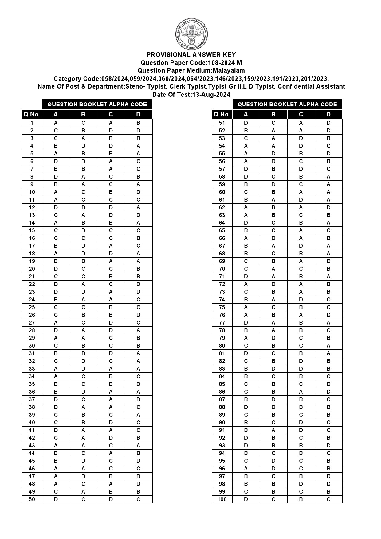 KPSC Steno Typist Malayalam Exam 2024 Code 108 2024 M 13