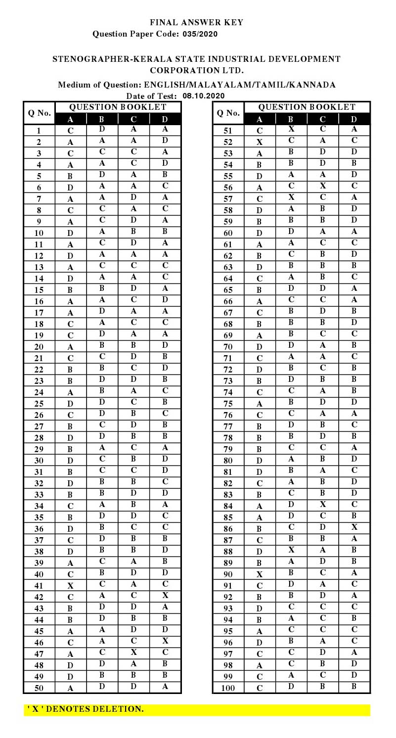 KPSC Stenographer Kannada Exam 2020 Code 0352020 K 14