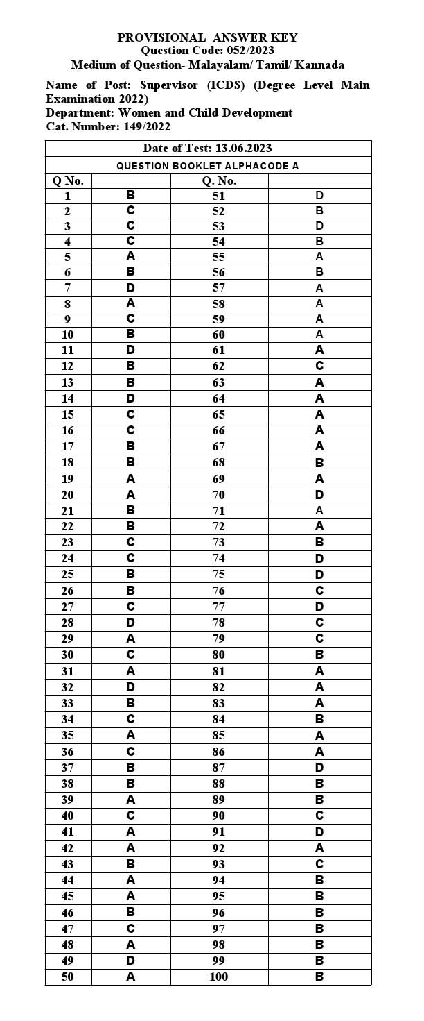 KPSC Supervisor ICDS Kannada Degree Level Main Exam 2022 Code 0522023 K 15