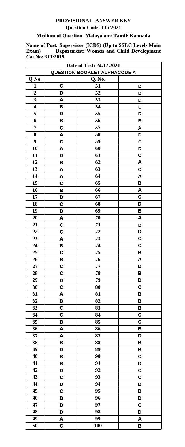 KPSC Supervisor ICDS SSLC Level Main Exam Kannada 2021 Code 1352021 K 15