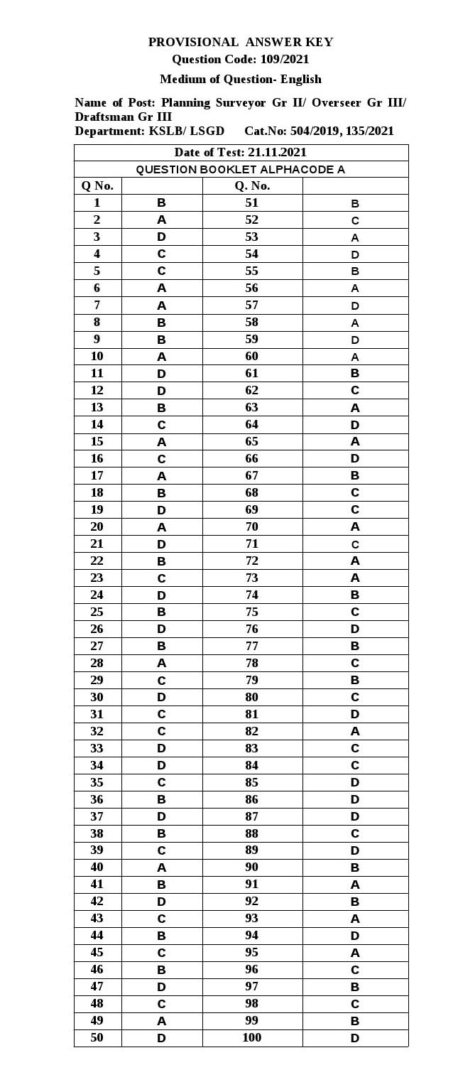 KPSC Planning Surveyor Grade II Exam 2021 Code 1092021 13