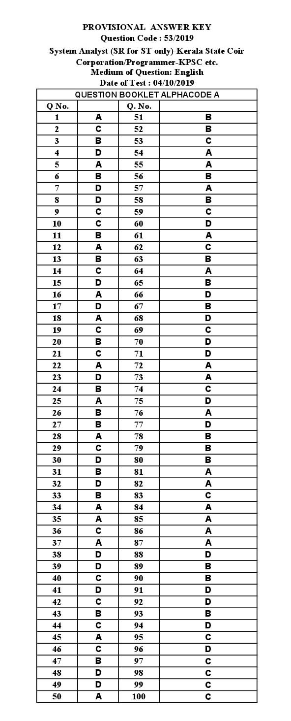 KPSC System Analyst Exam 2019 Code 532019 15