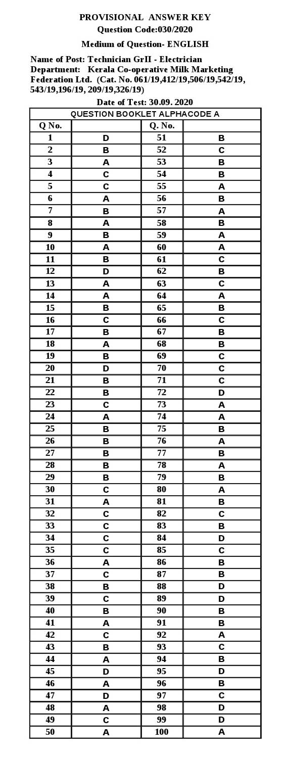 KPSC Technician Grade II Electrician Exam 2020 Code 0302020 15