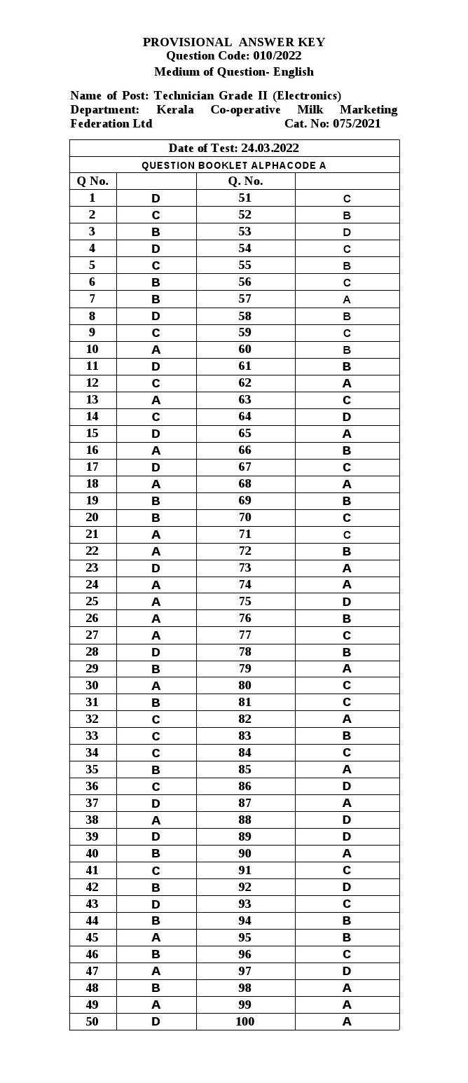 KPSC Technician Grade II Electronics Exam 2022 Code 0102022 13