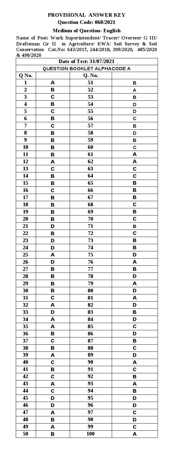 KPSC Tracer Exam 2021 Code 0682021 15