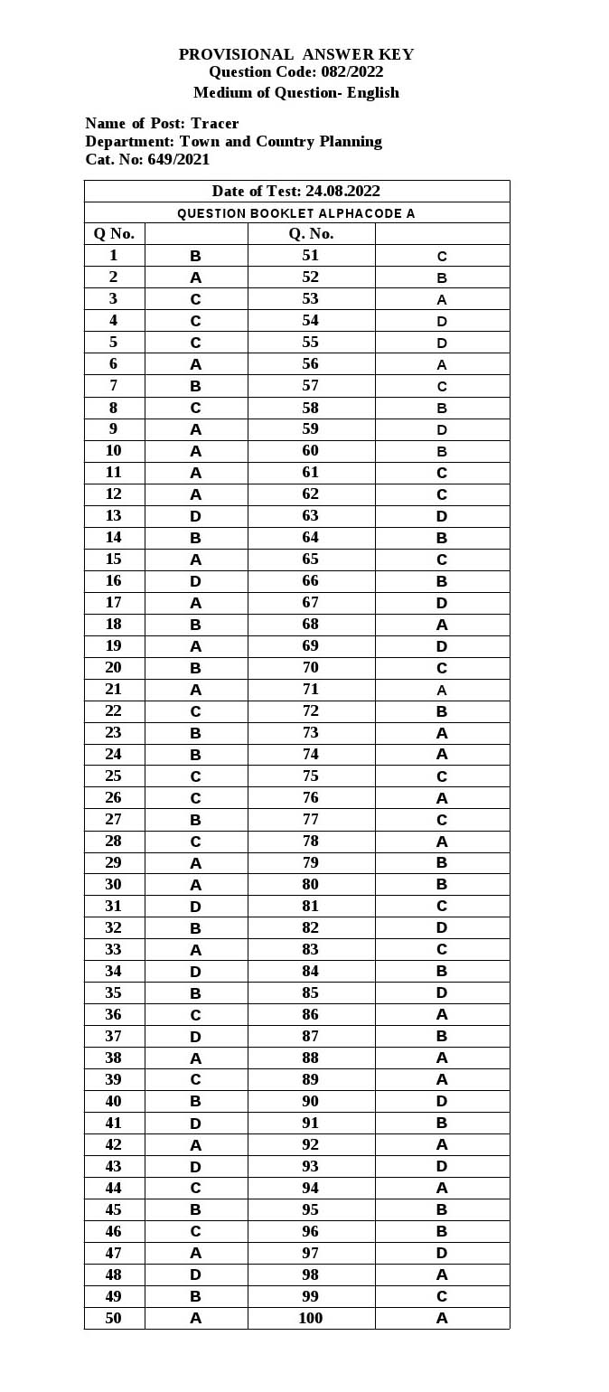 KPSC Tracer Exam 2022 Code 0822022 15