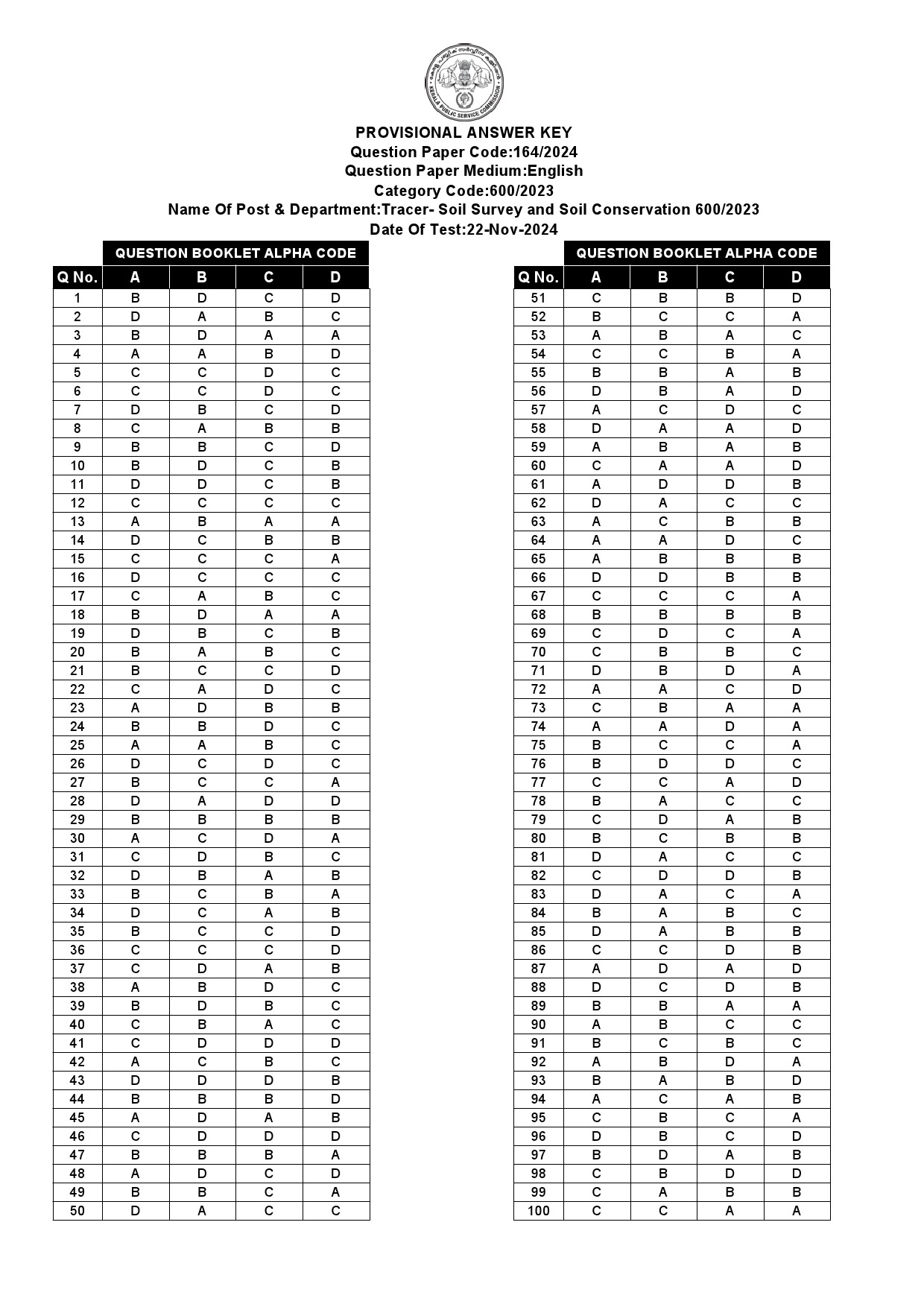 KPSC Tracer Exam 2024 Code 1642024 15