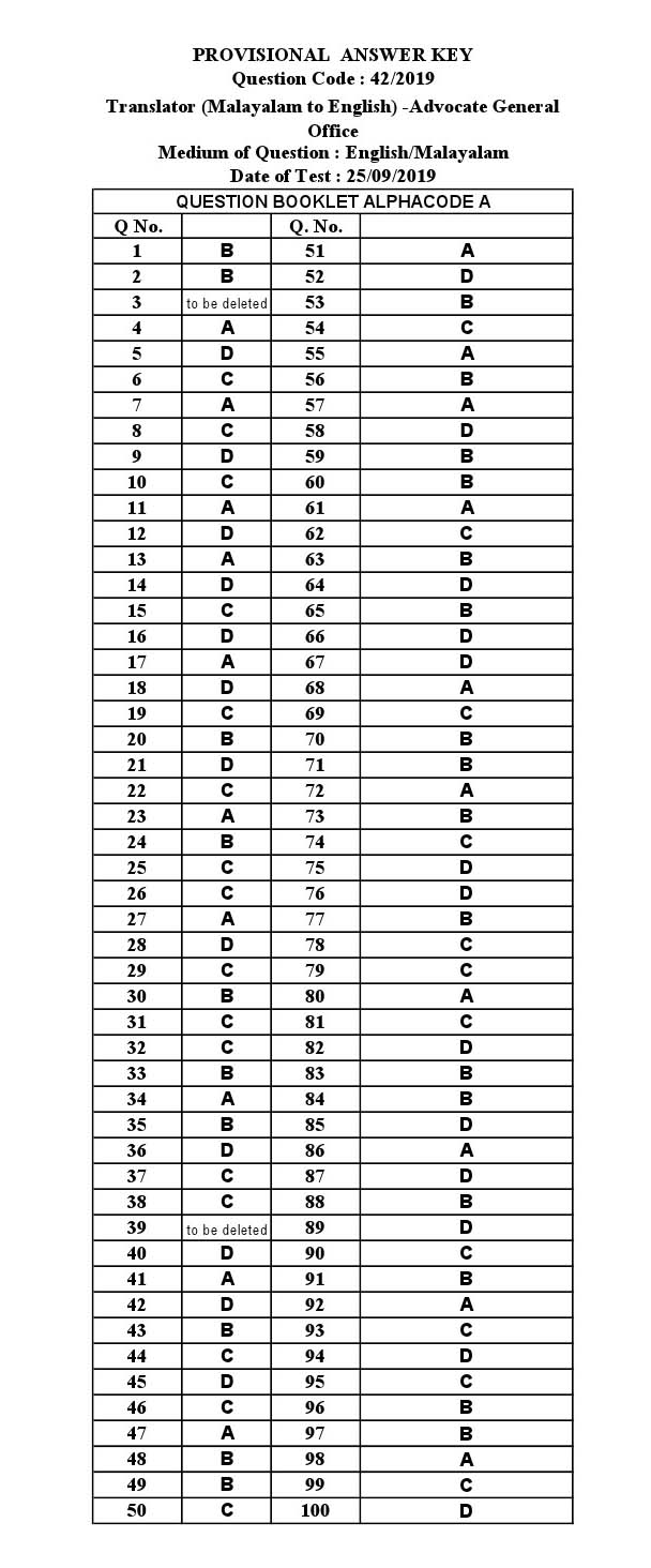 KPSC Translator Malayalam to English Exam 2019 Code 422019 13