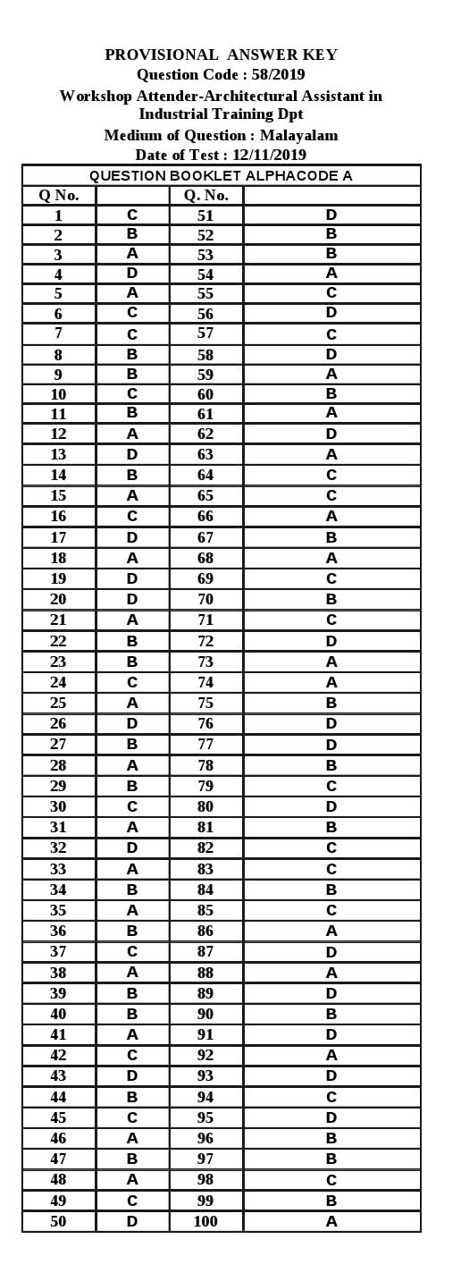 KPSC Workshop Attender Architectural Assistant Exam 2019 Code 582019 13