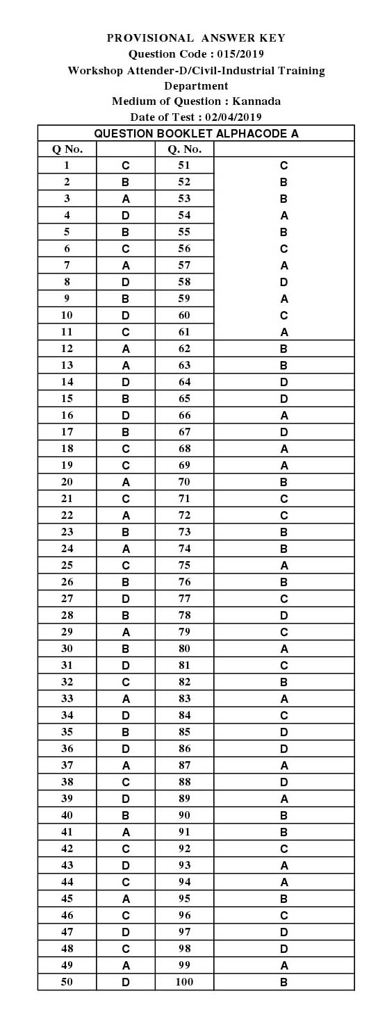 KPSC Workshop Attender Civil Kannada Exam 2019 Code 0152019 13