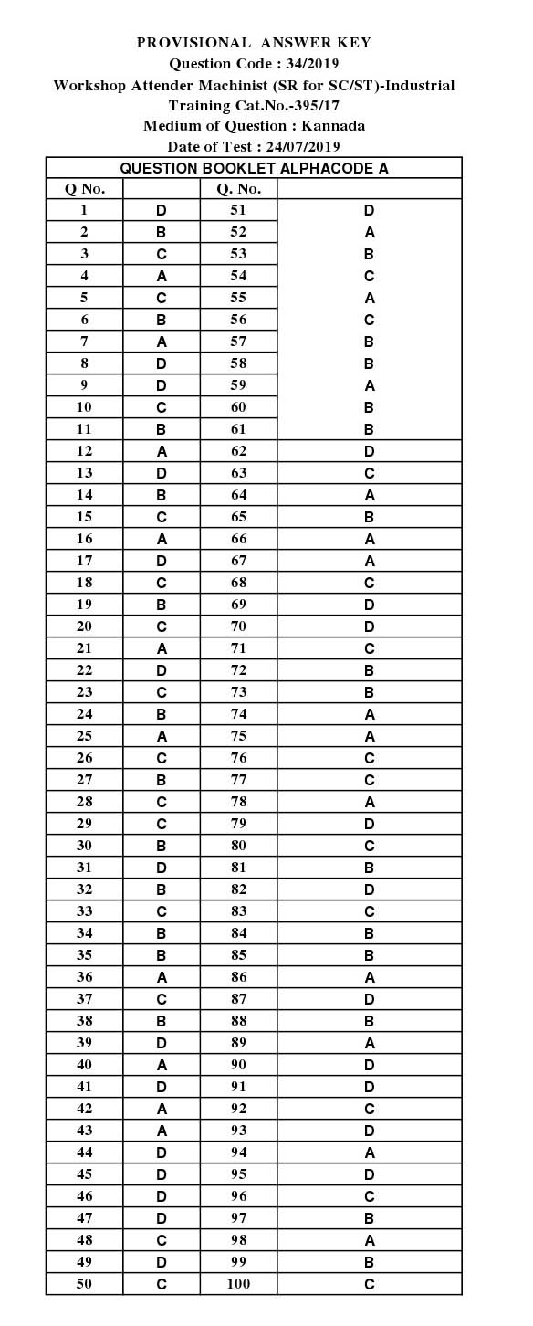 KPSC Workshop Attender Machinist Kannada Exam 2019 Code 342019 13