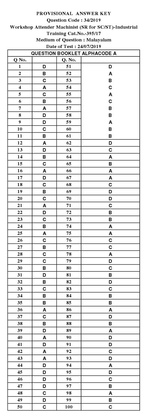 KPSC Workshop Attender Machinist Malayalam Exam 2019 Code 342019 13