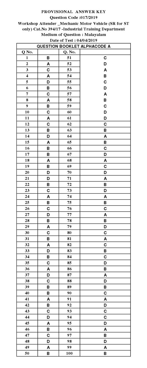 KPSC Workshop Attender Mechanic Motor Vehicle Malayalam Exam 2019 Code 0172019 13