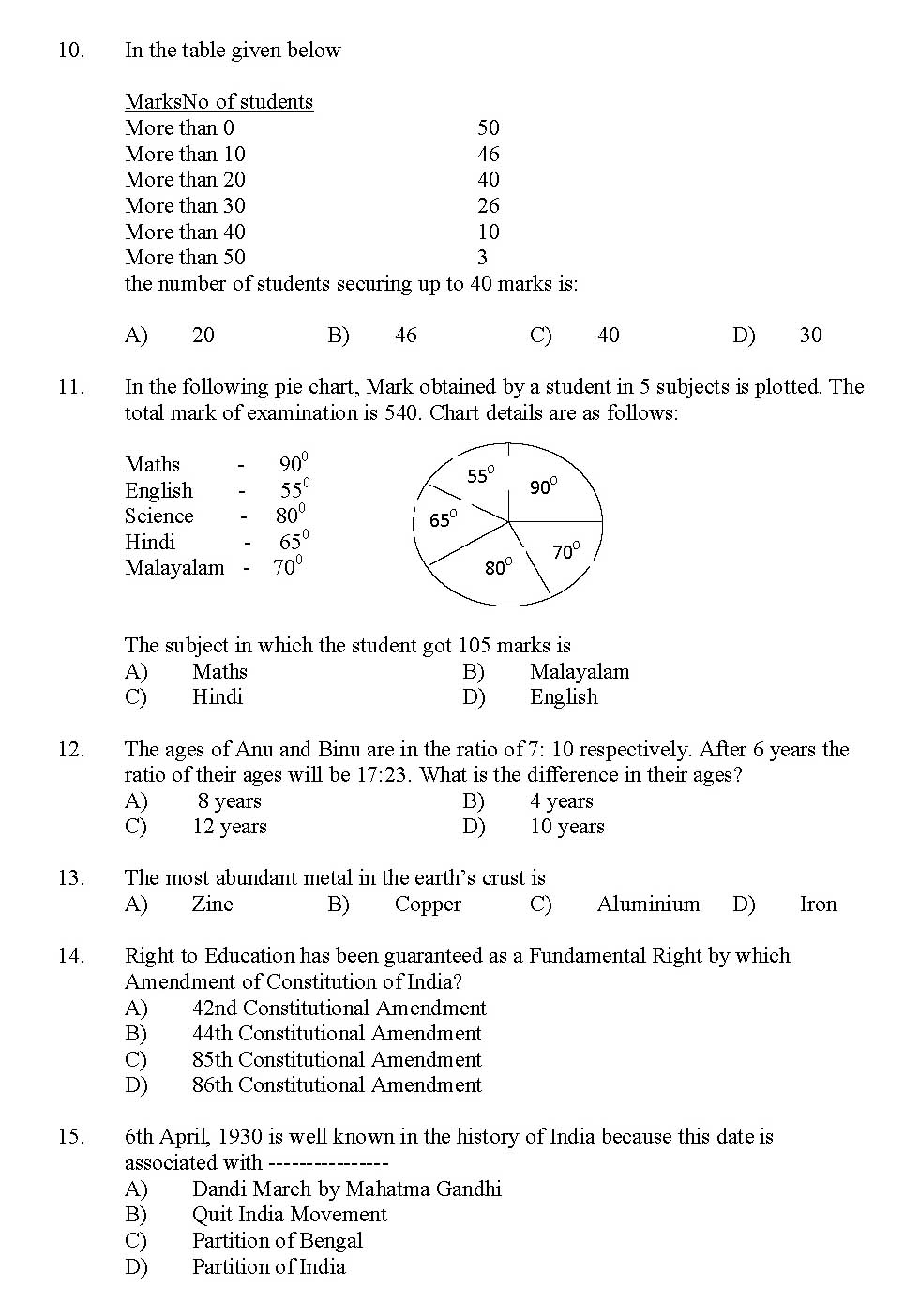 Kerala SET General Knowledge Exam 2013 Question Code 13636 2