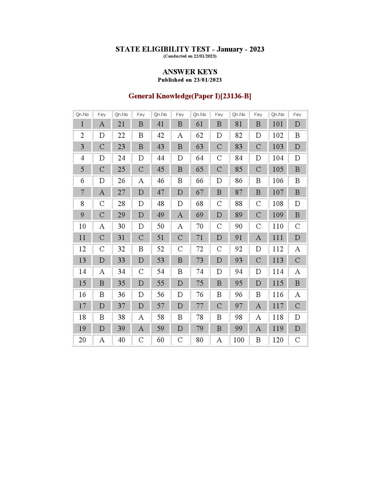 Kerala SET General Paper Exam Question Paper January 2023 16