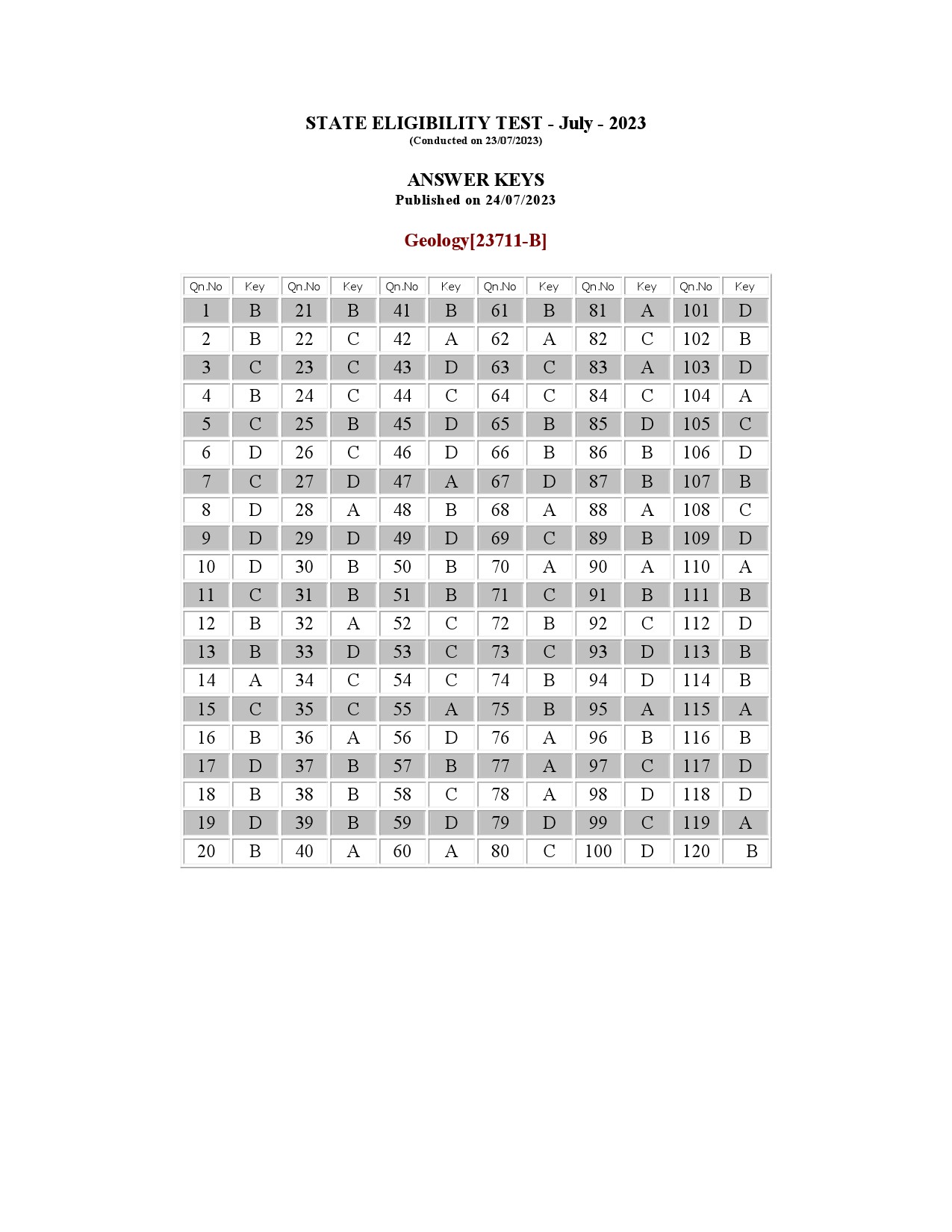 Kerala SET Geology Exam Question Paper July 2023 20