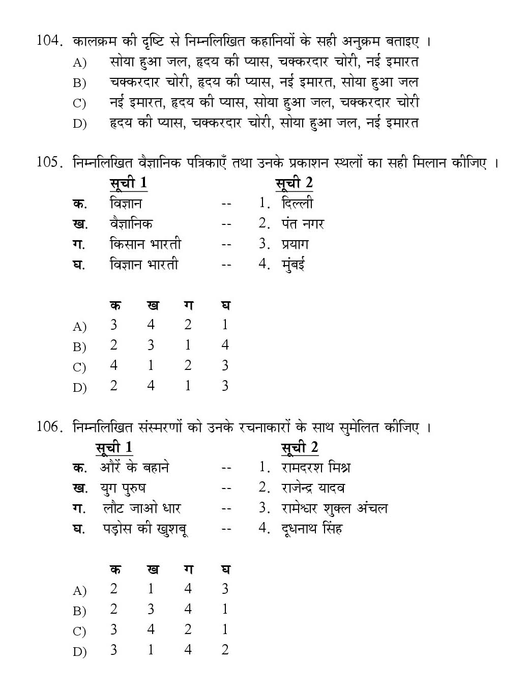 Kerala SET Hindi Exam 2017 Question Code 17813 A 17