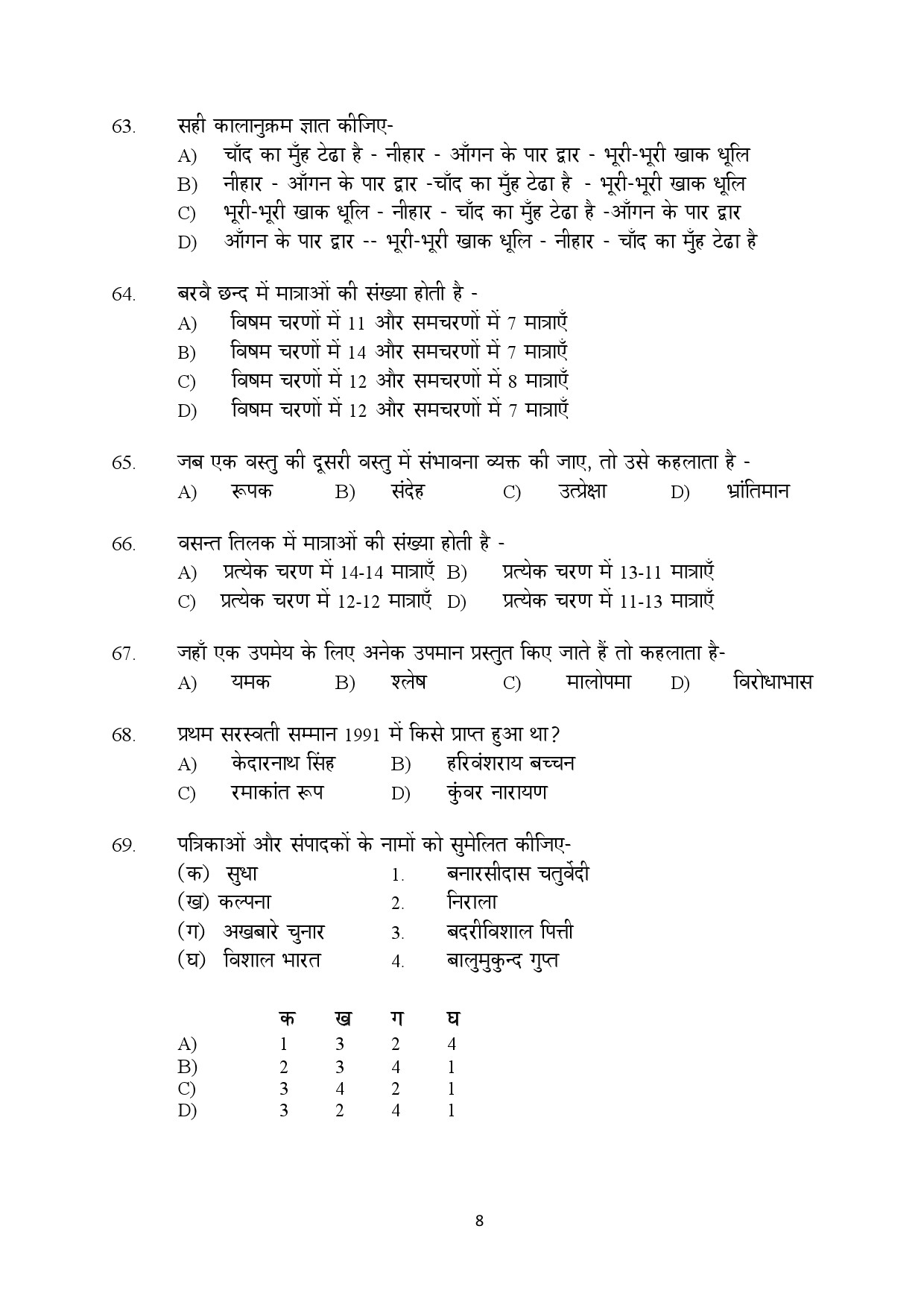 Kerala SET Hindi Exam Question Paper February 2020 8