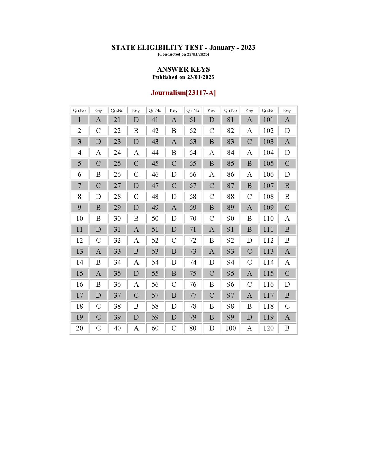 Kerala SET Journalism Exam Question Paper January 2023 16