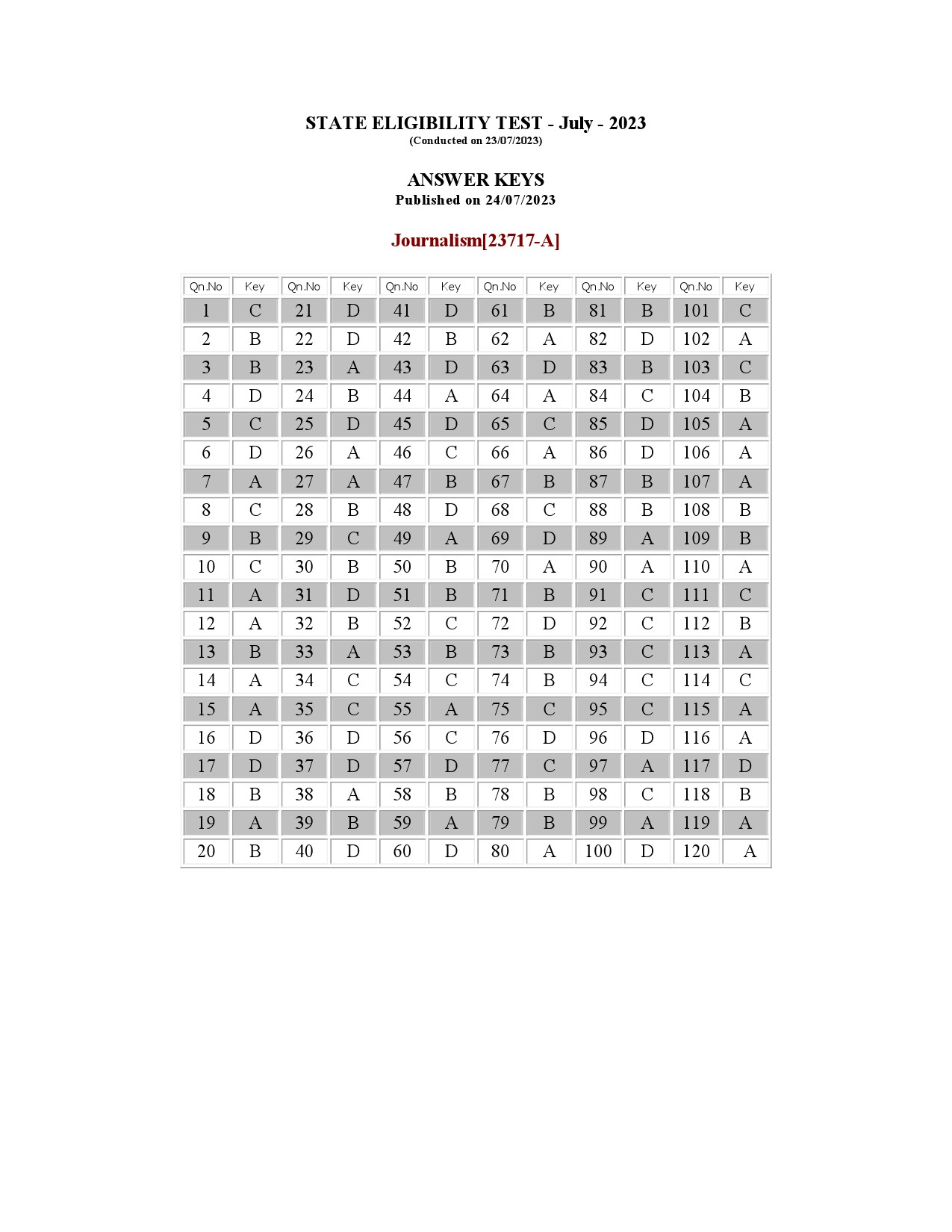 Kerala SET Journalism Exam Question Paper July 2023 16