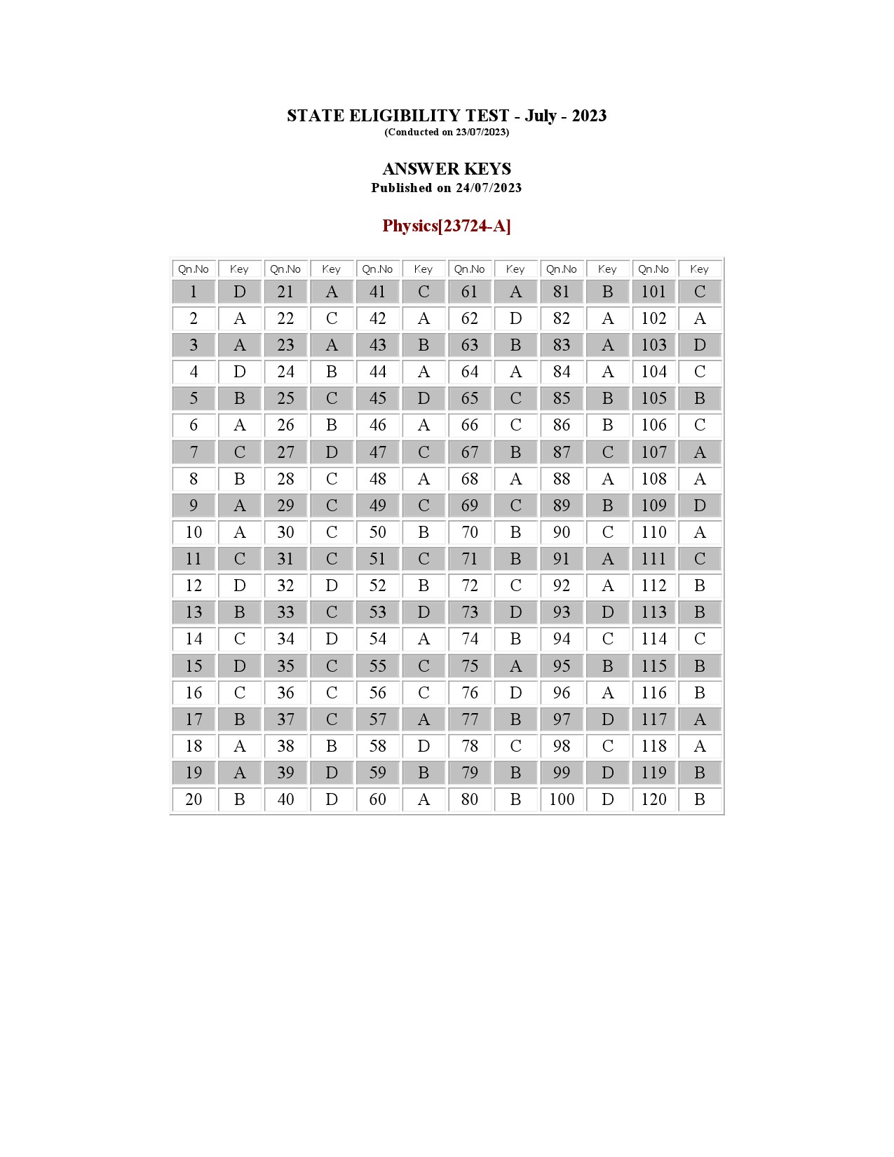 Kerala SET Physics Exam Question Paper July 2023 14