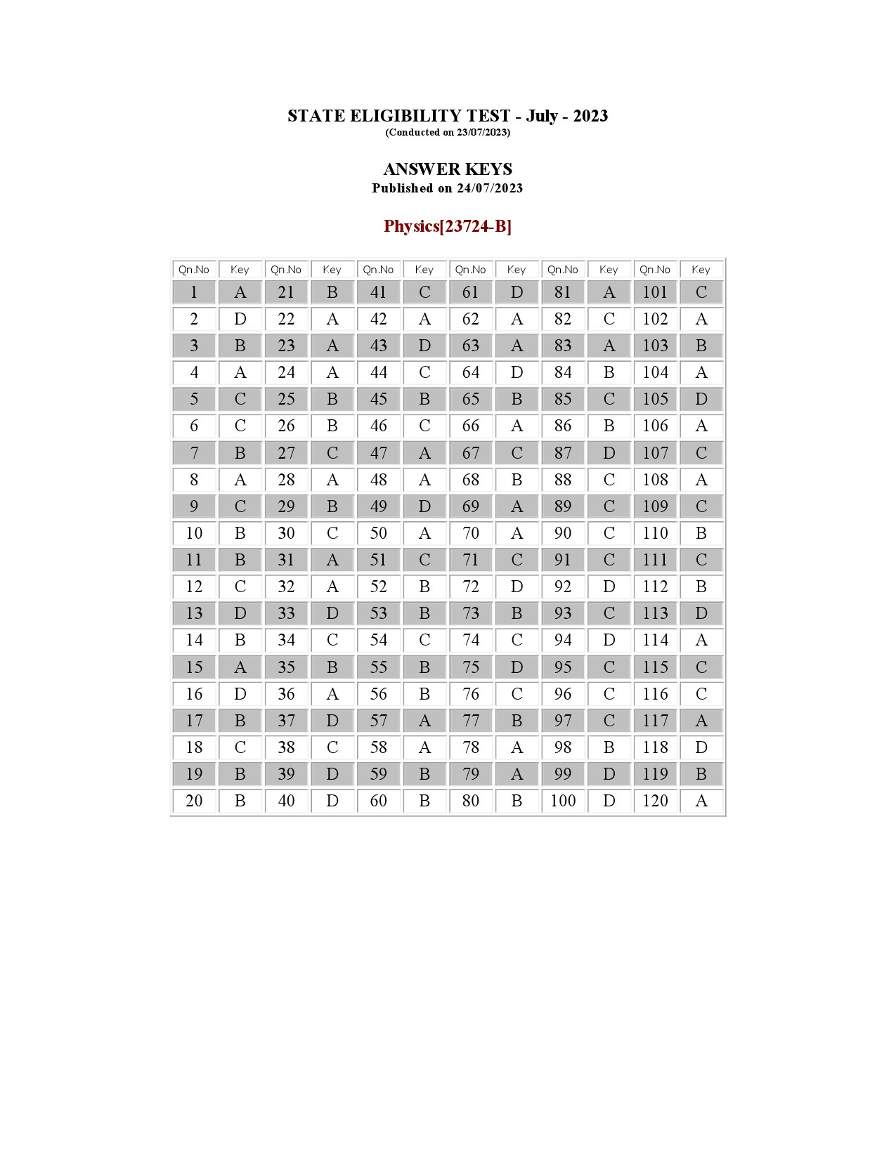 Kerala SET Physics Exam Question Paper July 2023 15