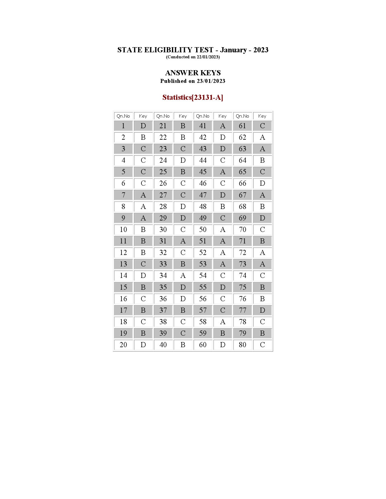 Kerala SET Statistics Exam Question Paper January 2023 14