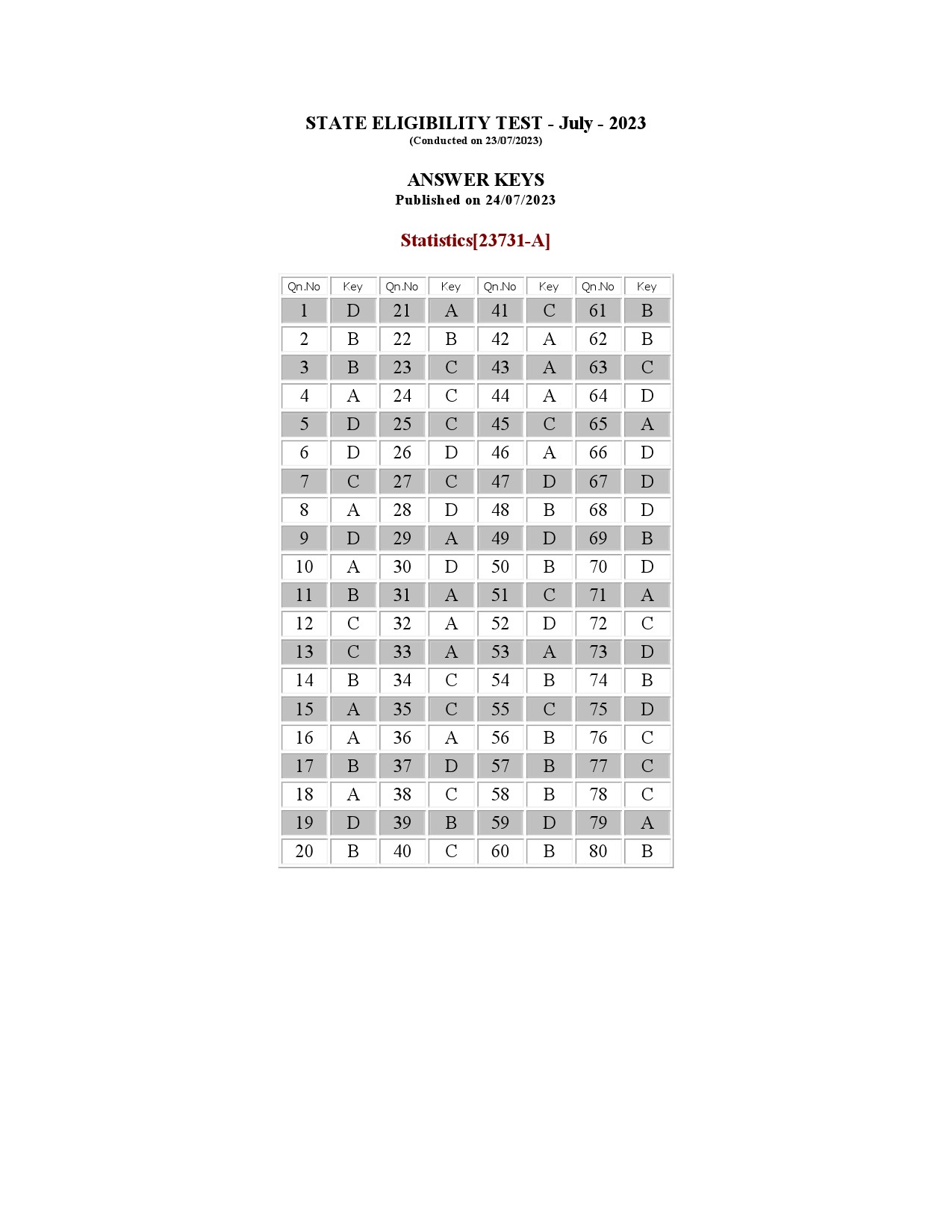 Kerala SET Statistics Exam Question Paper July 2023 13